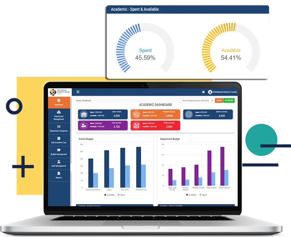 Why Choose Our School Budget Management Software | Connect Infosoft Technologies